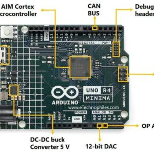 Arduino UNO R4 Minima